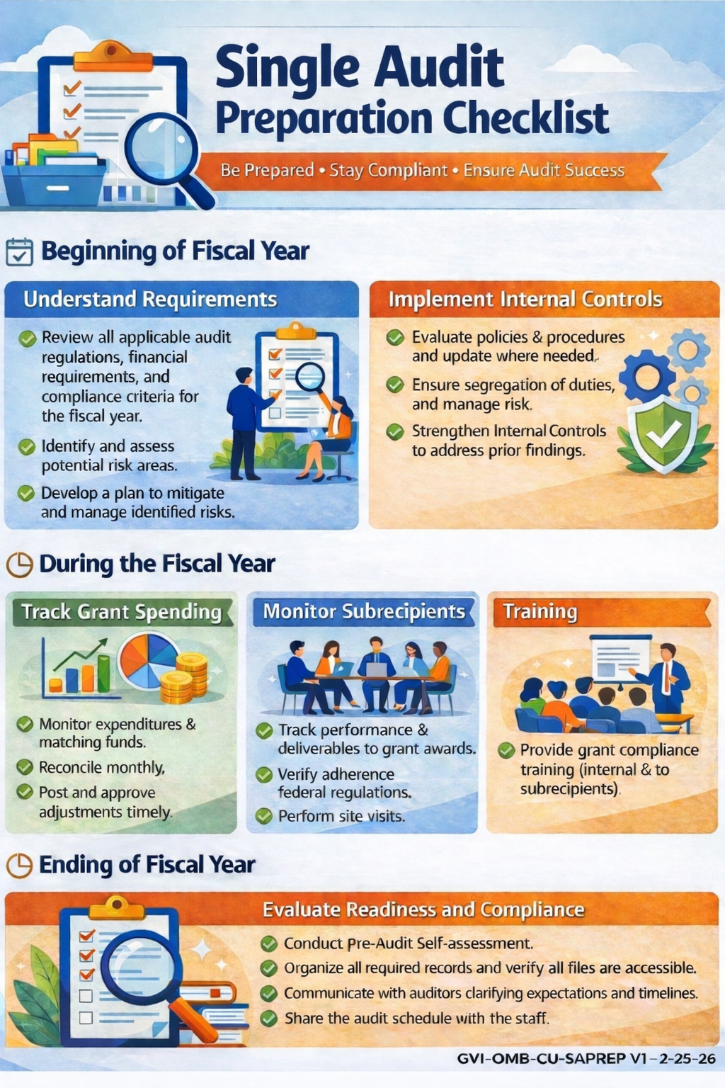 Single Audit Preparation Checklist